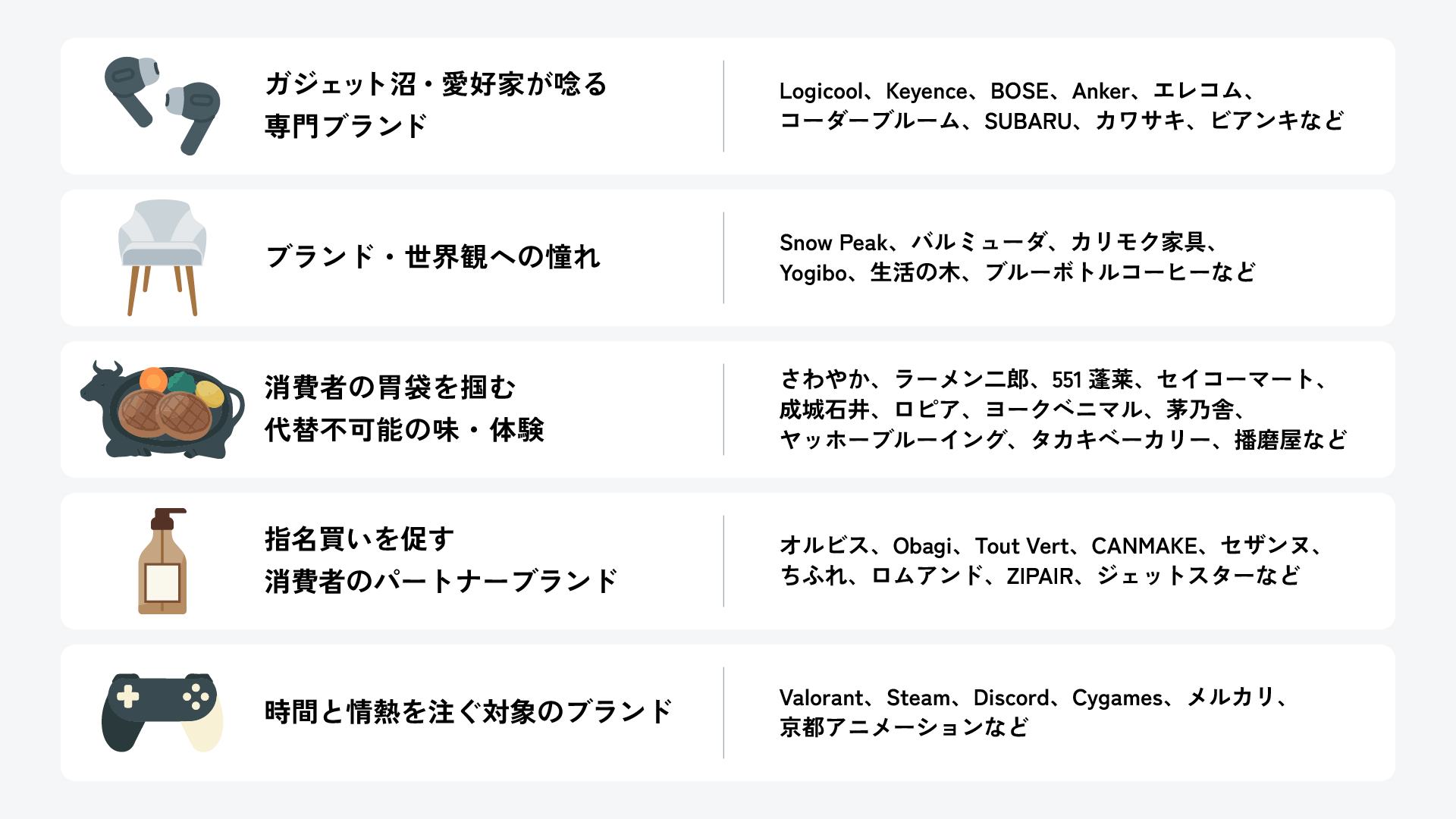 偏愛企業をジャンル分けして分かった5つの傾向